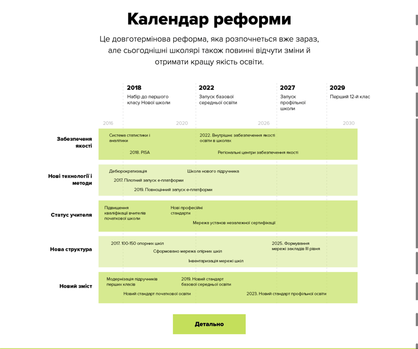 Нова українська школа — 3