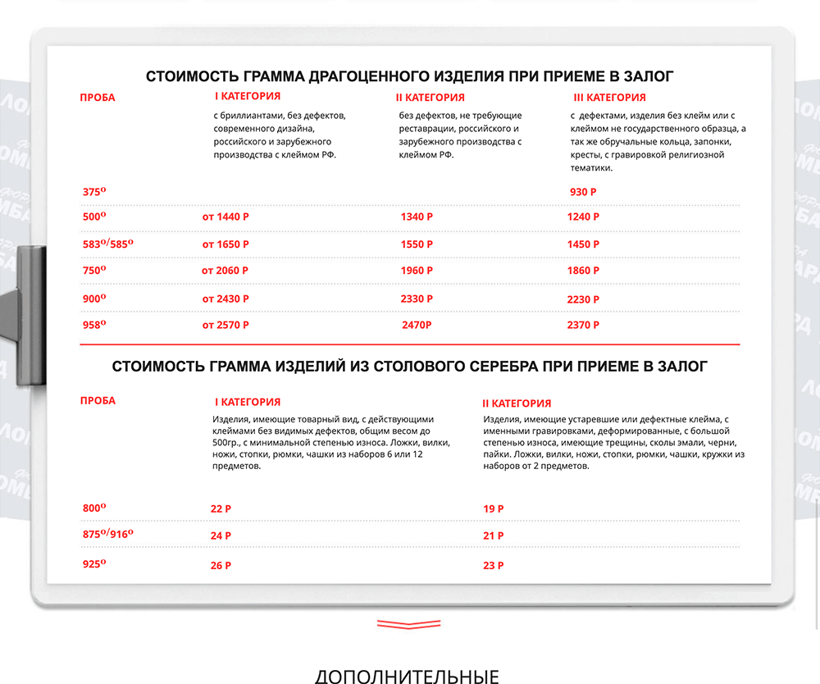 Фора Ломбард — 1